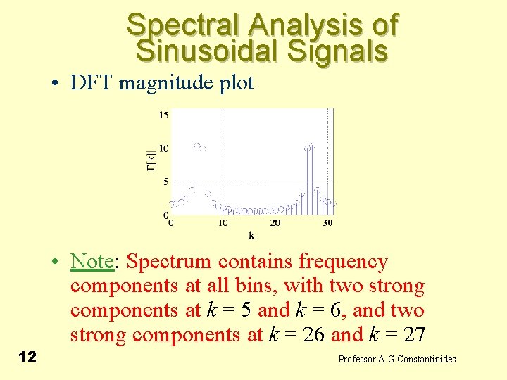 Spectral Analysis of Sinusoidal Signals • DFT magnitude plot • Note: Spectrum contains frequency