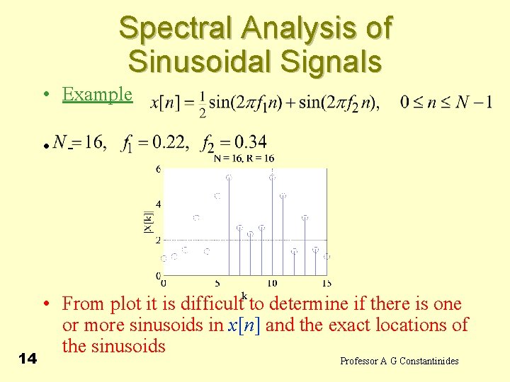 Spectral Analysis of Sinusoidal Signals • Example • - 14 • From plot it