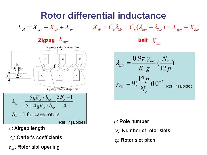 Rotor differential inductance Zigzag belt Ref. [1] Boldea p: Pole number g: Airgap length