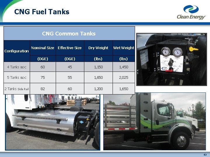 CNG Fuel Tanks CNG Common Tanks Nominal Size Effective Size Dry Weight (DGE) (lbs)