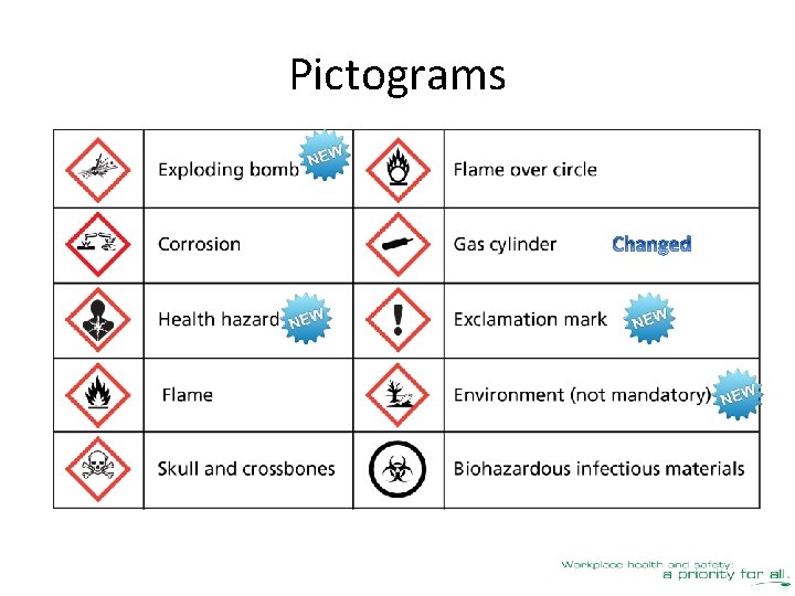 Pictograms 