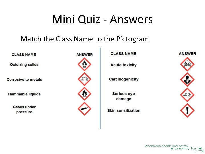 Mini Quiz - Answers Match the Class Name to the Pictogram 