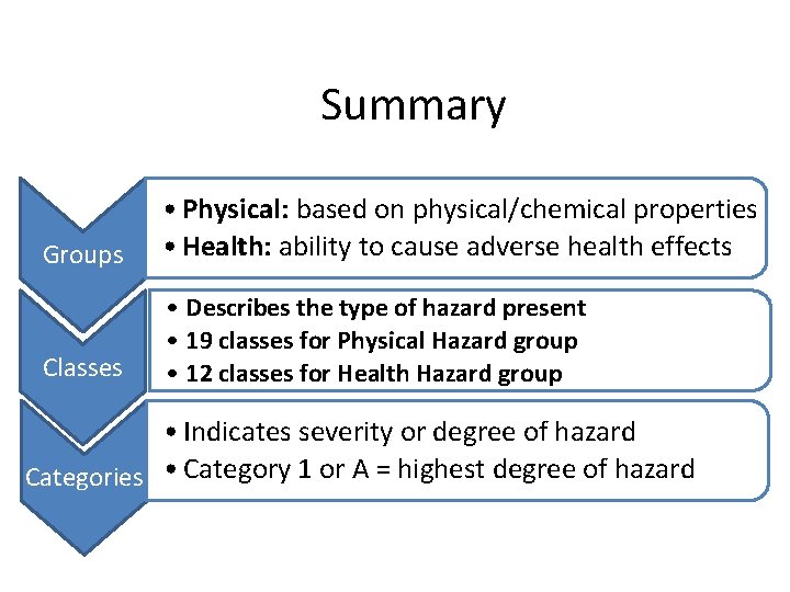 Summary Groups • Physical: based on physical/chemical properties • Health: ability to cause adverse