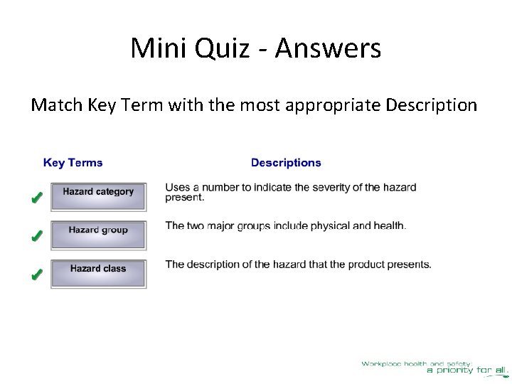 Mini Quiz - Answers Match Key Term with the most appropriate Description 