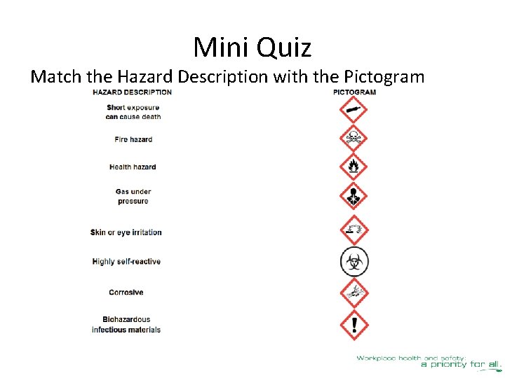 Mini Quiz Match the Hazard Description with the Pictogram 
