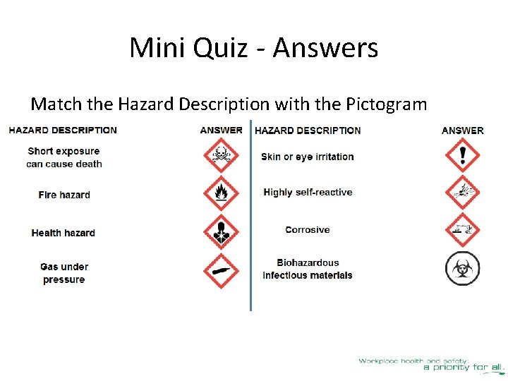 Mini Quiz - Answers Match the Hazard Description with the Pictogram 