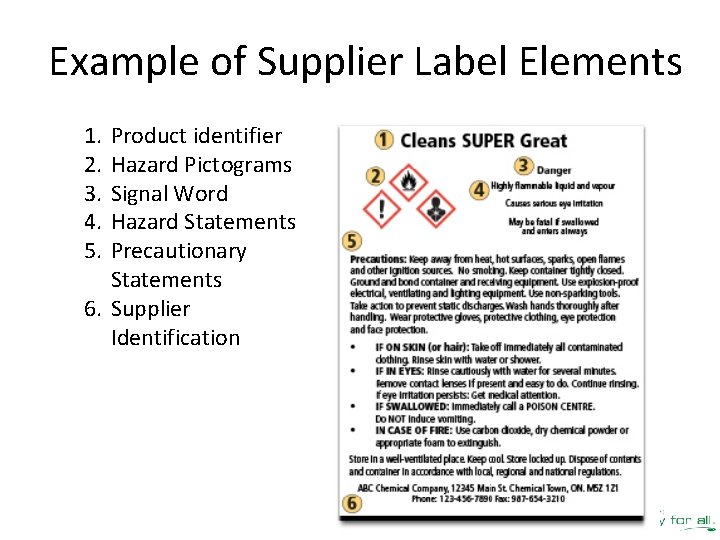 Example of Supplier Label Elements 1. 2. 3. 4. 5. Product identifier Hazard Pictograms