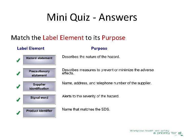 Mini Quiz - Answers Match the Label Element to its Purpose 