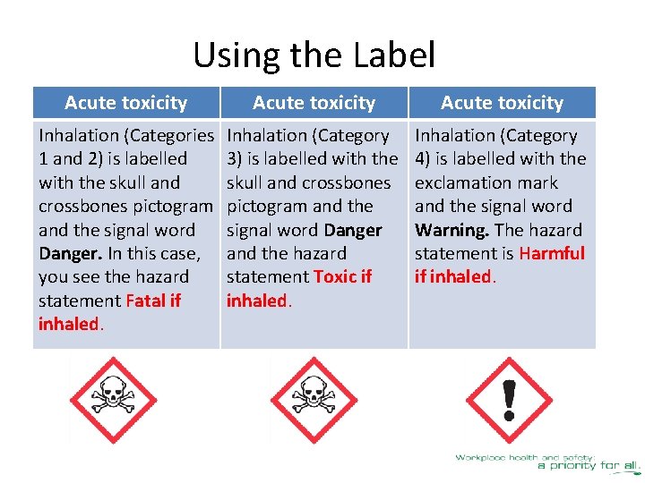 Using the Label Acute toxicity Inhalation (Categories 1 and 2) is labelled with the