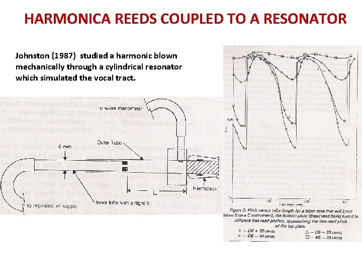 HARMONICA REEDS COUPLED TO A RESONATOR Johnston (1987) studied a harmonic blown mechanically through HARMONICA REEDS COUPLED TO A RESONATOR Johnston (1987) studied a harmonic blown mechanically through