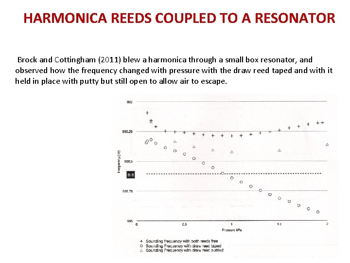 HARMONICA REEDS COUPLED TO A RESONATOR Brock and Cottingham (2011) blew a harmonica through HARMONICA REEDS COUPLED TO A RESONATOR Brock and Cottingham (2011) blew a harmonica through