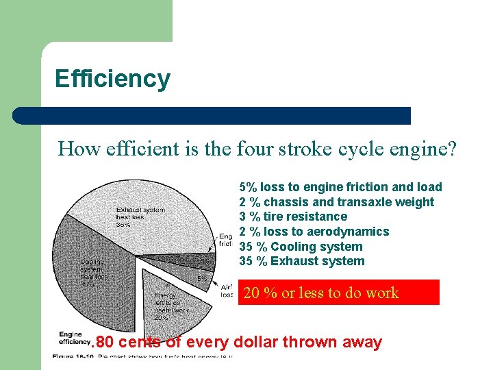 Efficiency How efficient is the four stroke cycle engine? 5% loss to engine friction