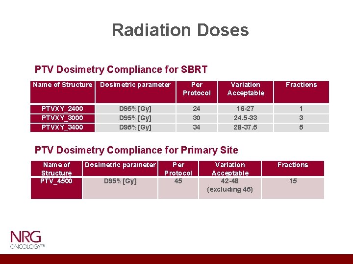 Radiation Doses PTV Dosimetry Compliance for SBRT Name of Structure Dosimetric parameter Protocol Variation