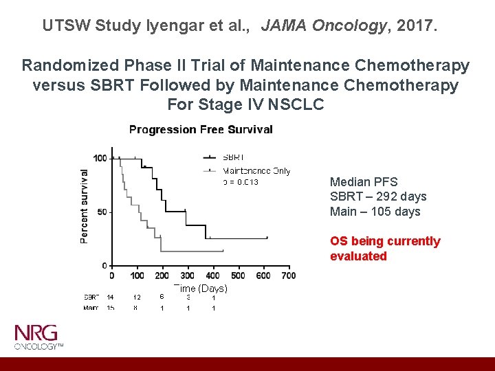 UTSW Study Iyengar et al. , JAMA Oncology, 2017. Randomized Phase II Trial of