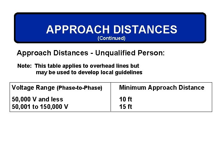 APPROACH DISTANCES (Continued) Approach Distances - Unqualified Person: Note: This table applies to overhead