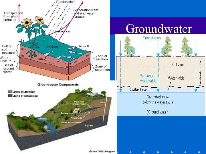 Groundwater 