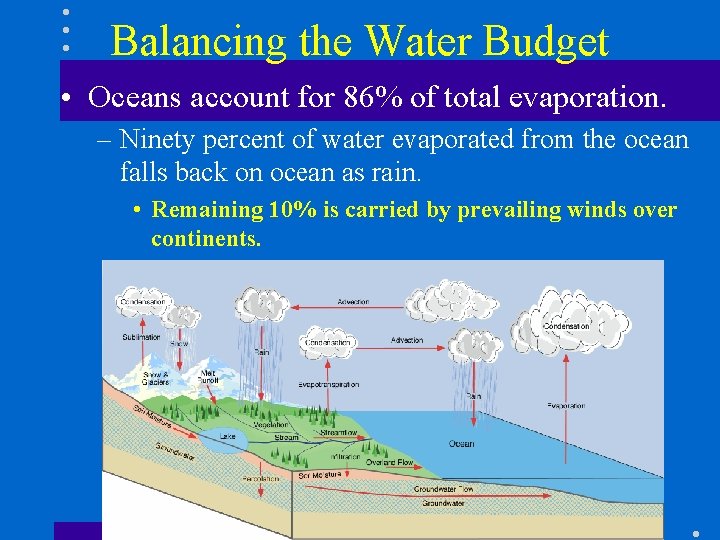 Balancing the Water Budget • Oceans account for 86% of total evaporation. – Ninety Balancing the Water Budget • Oceans account for 86% of total evaporation. – Ninety