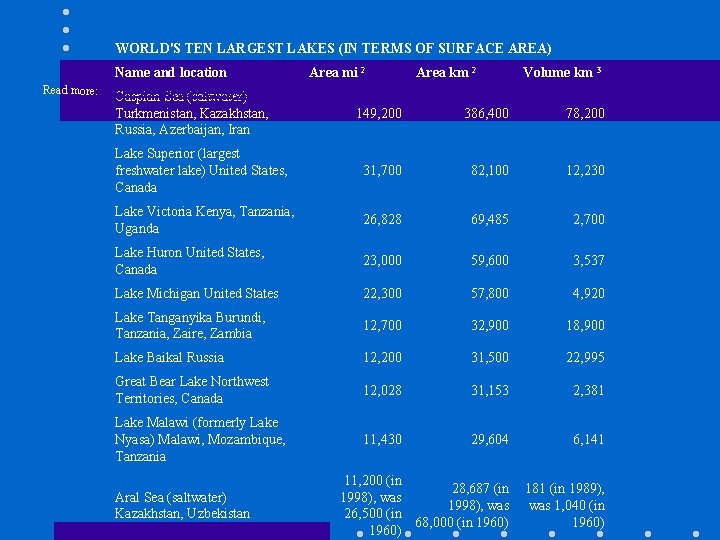 WORLD'S TEN LARGEST LAKES (IN TERMS OF SURFACE AREA) Name and location Area mi