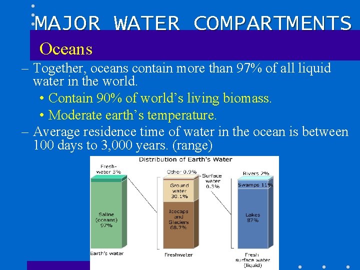 MAJOR WATER COMPARTMENTS Oceans – Together, oceans contain more than 97% of all liquid