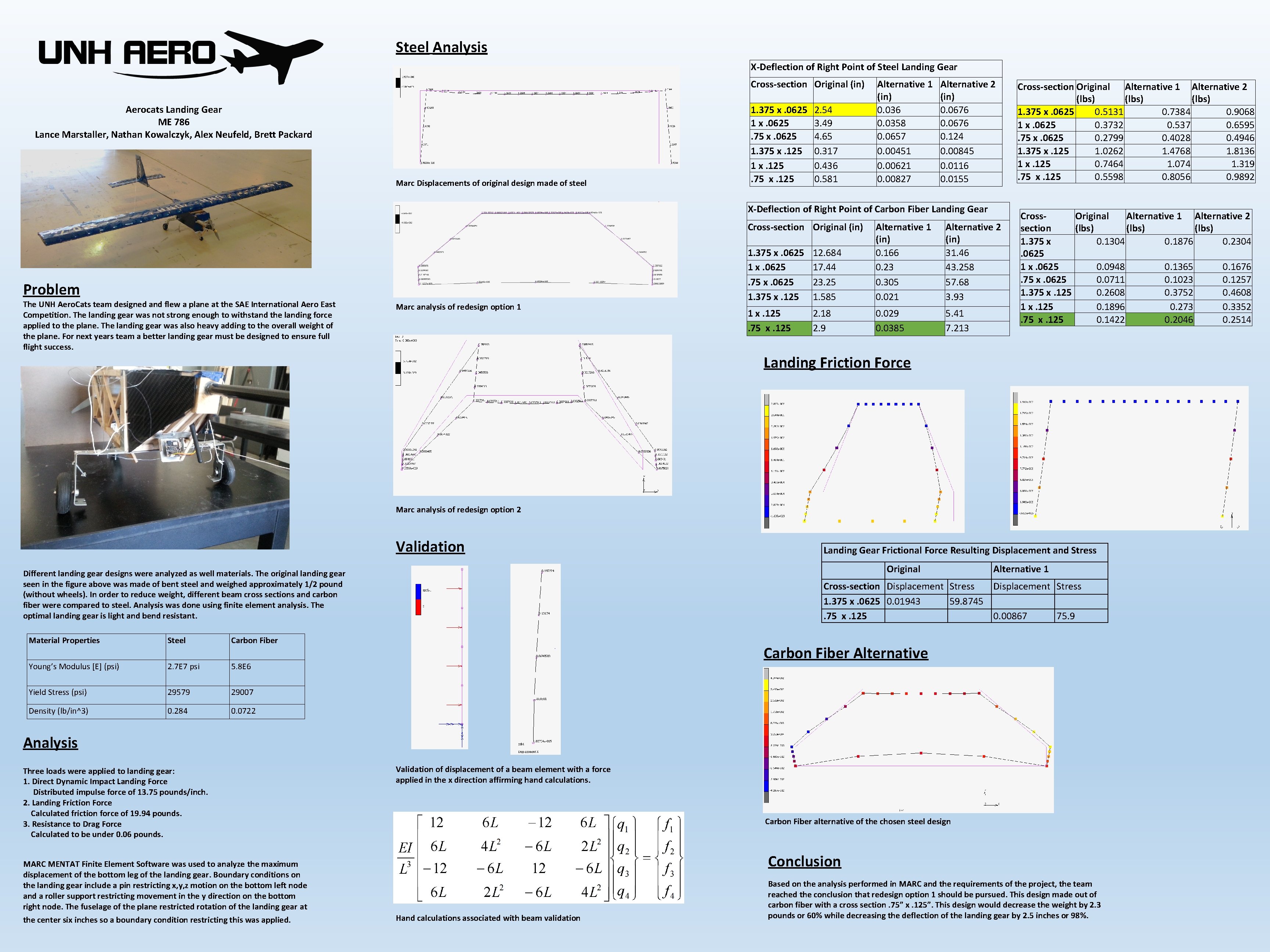 Steel Analysis X-Deflection of Right Point of Steel Landing Gear Cross-section Original (in) Aerocats