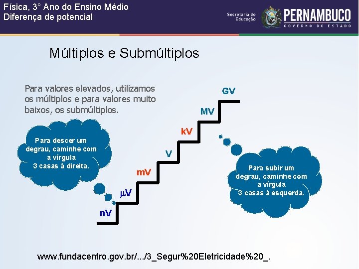 Física, 3° Ano do Ensino Médio Diferença de potencial Múltiplos e Submúltiplos Para valores
