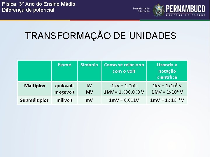 Física, 3° Ano do Ensino Médio Diferença de potencial TRANSFORMAÇÃO DE UNIDADES Nome Símbolo