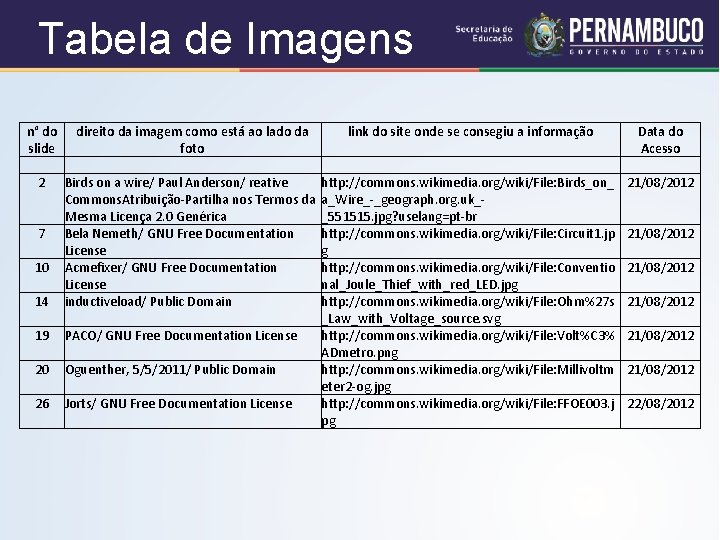 Tabela de Imagens n° do direito da imagem como está ao lado da link