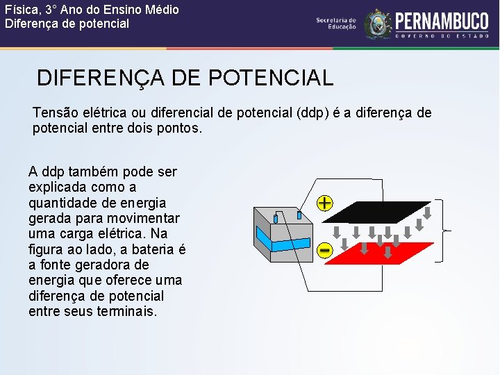 Física, 3° Ano do Ensino Médio Diferença de potencial DIFERENÇA DE POTENCIAL Tensão elétrica