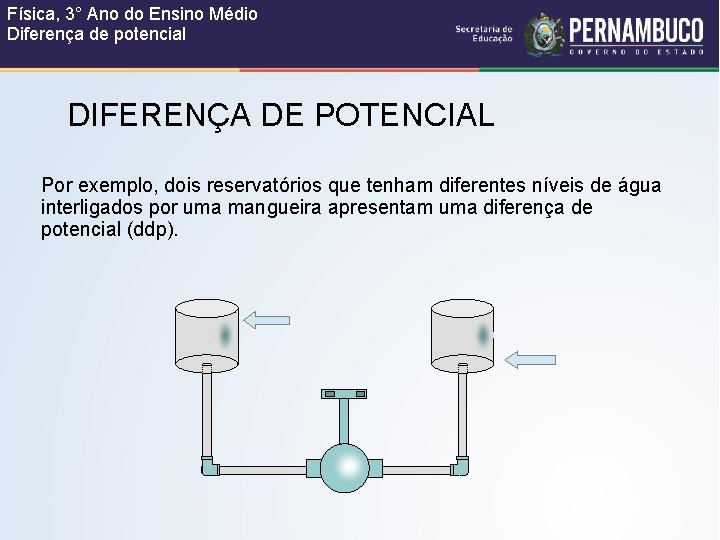 Física, 3° Ano do Ensino Médio Diferença de potencial DIFERENÇA DE POTENCIAL Por exemplo,