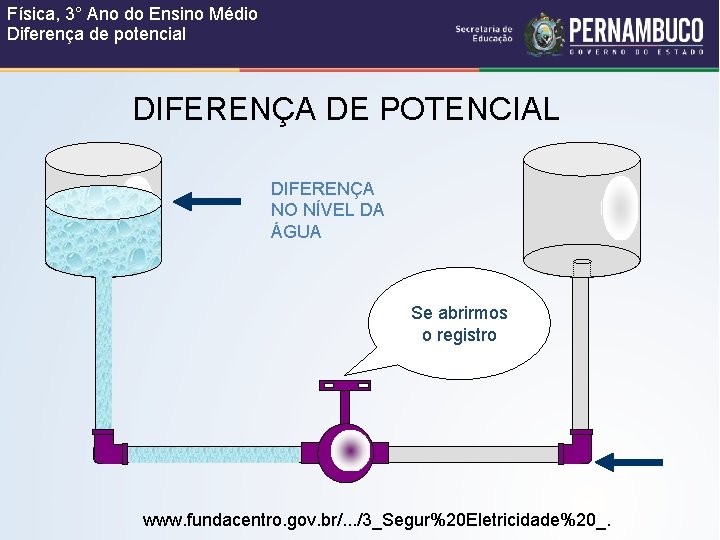 Física, 3° Ano do Ensino Médio Diferença de potencial DIFERENÇA DE POTENCIAL DIFERENÇA NO