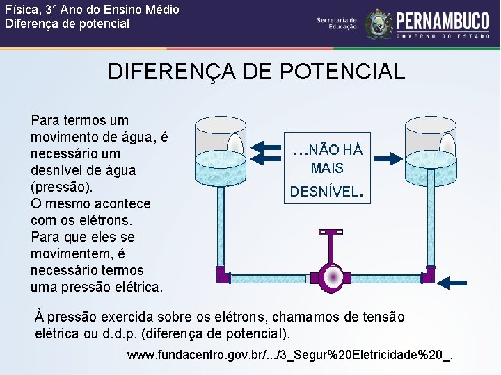 Física, 3° Ano do Ensino Médio Diferença de potencial DIFERENÇA DE POTENCIAL Para termos
