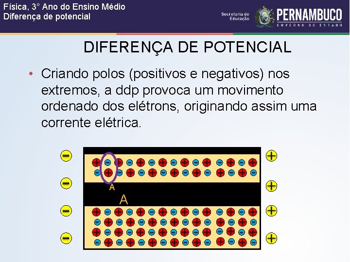 Física, 3° Ano do Ensino Médio Diferença de potencial DIFERENÇA DE POTENCIAL • Criando