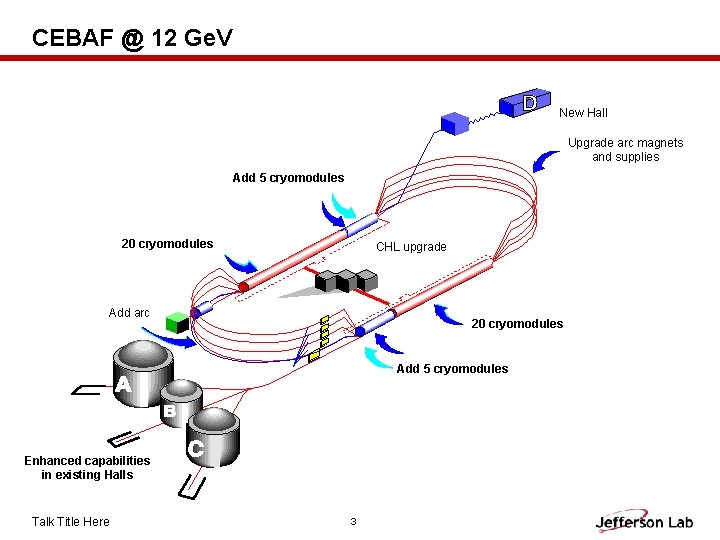 Cebaf Injector Comparison between 4 K and 2 K operation