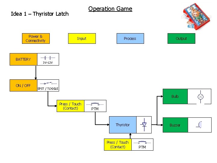 Operation Game Idea 1 – Thyristor Latch Power & Connectivity BATTERY ON / OFF