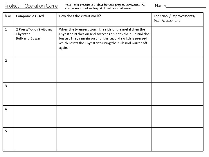 Project – Operation Game Your Task: -Produce 3 -5 ideas for your project. Summarise