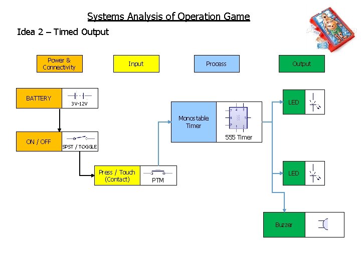 Systems Analysis of Operation Game Idea 2 – Timed Output Power & Connectivity BATTERY