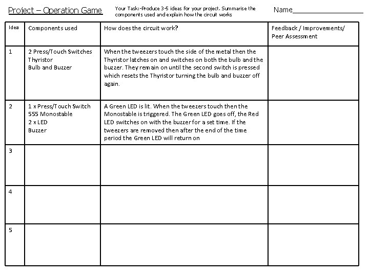 Project – Operation Game Your Task: -Produce 3 -5 ideas for your project. Summarise Project – Operation Game Your Task: -Produce 3 -5 ideas for your project. Summarise