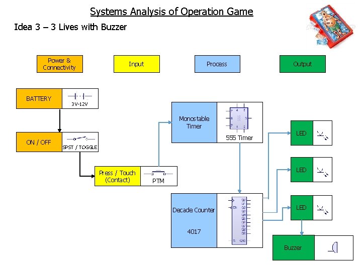 Systems Analysis of Operation Game Idea 3 – 3 Lives with Buzzer Power &