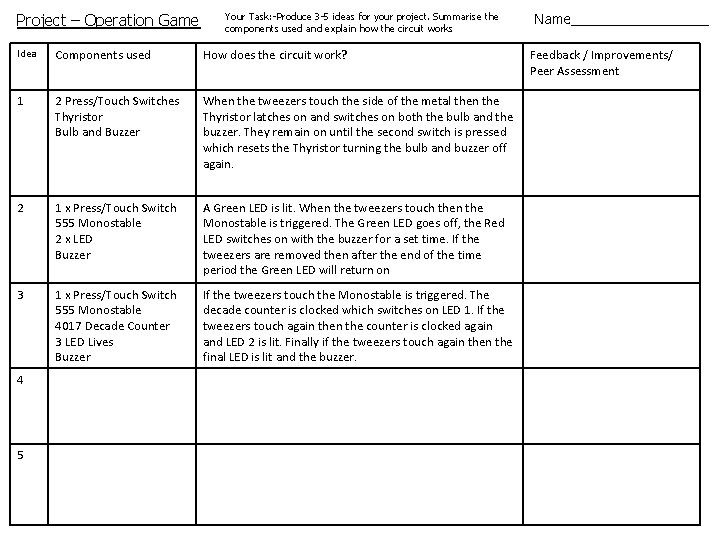 Project – Operation Game Your Task: -Produce 3 -5 ideas for your project. Summarise