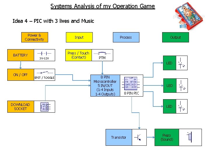 Systems Analysis of my Operation Game Idea 4 – PIC with 3 lives and