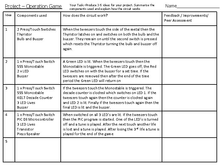 Project – Operation Game Your Task: -Produce 3 -5 ideas for your project. Summarise