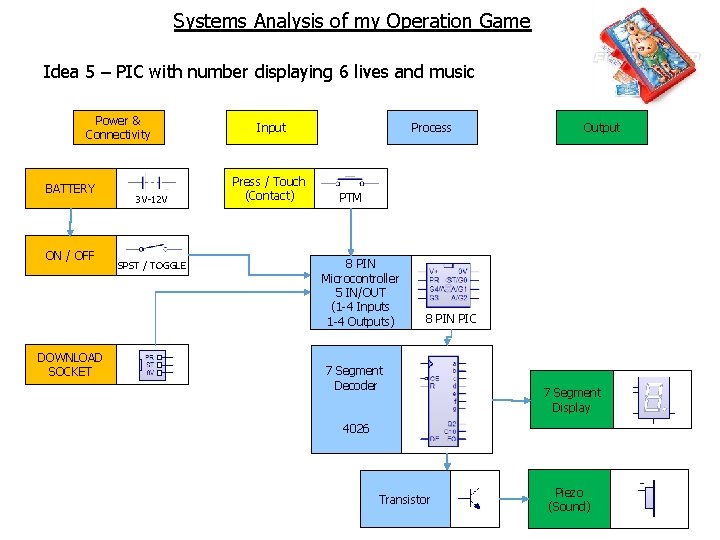 Systems Analysis of my Operation Game Idea 5 – PIC with number displaying 6