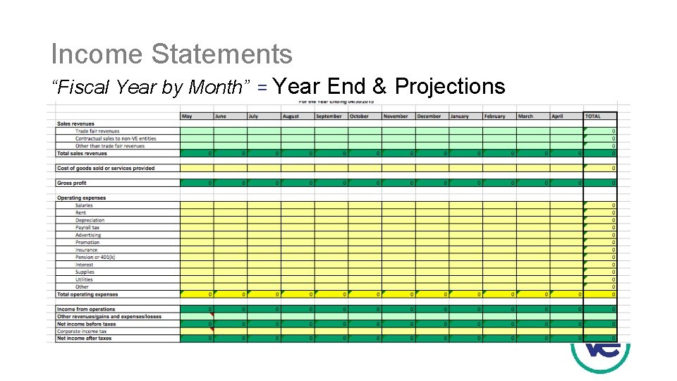 Income Statements “Fiscal Year by Month” = Year End & Projections 
