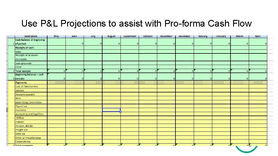 Use P&L Projections to assist with Pro-forma Cash Flow 