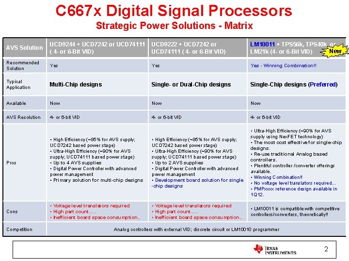 C 667 x Digital Signal Processors Strategic Power Solutions - Matrix AVS Solution UCD