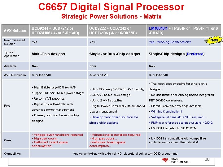 C 6657 Digital Signal Processor Strategic Power Solutions - Matrix AVS Solution UCD 9244