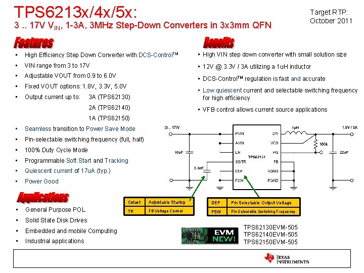 TPS 6213 x/4 x/5 x: 3. . 17 V VIN, 1 -3 A, 3