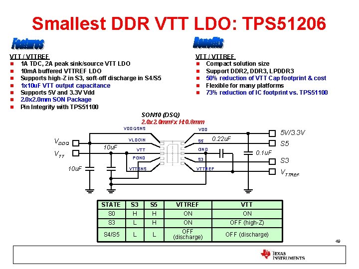 Smallest DDR VTT LDO: TPS 51206 VTT / VTTREF n Compact solution size n