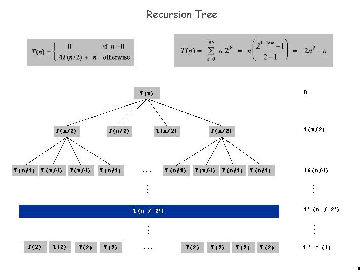 Recursion Tree n T(n) T(n/2) T(n/4) T(n/2) . . . 4(n/2) T(n/4) T(n/4) 16(n/4).