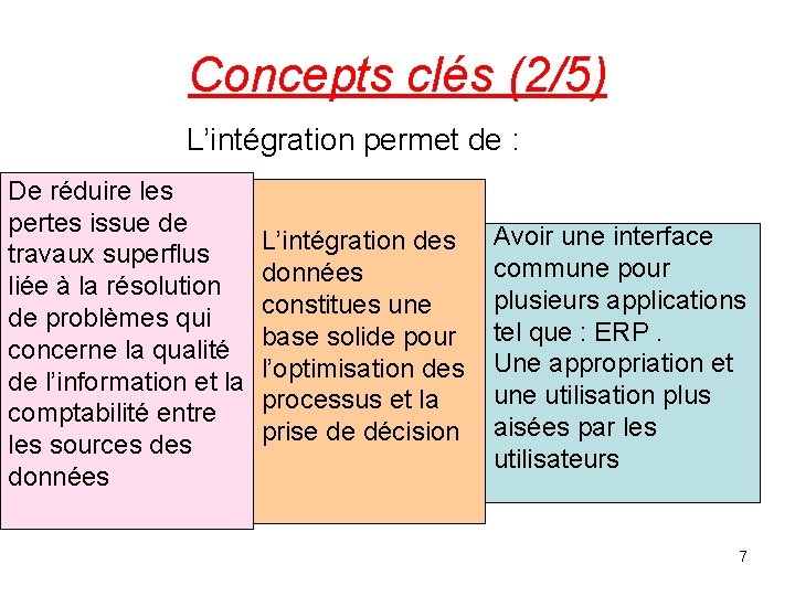 Concepts clés (2/5) L’intégration permet de : De réduire les pertes issue de travaux